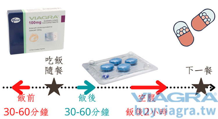 空腹服用威而鋼最佳時機與建議